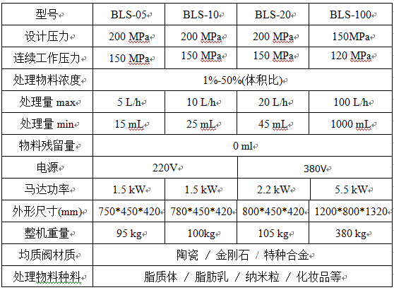 高壓均質(zhì)機系列