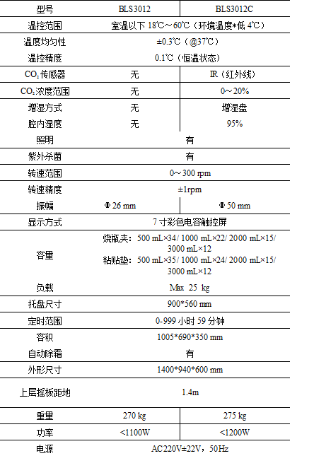 恒溫?fù)u床系列